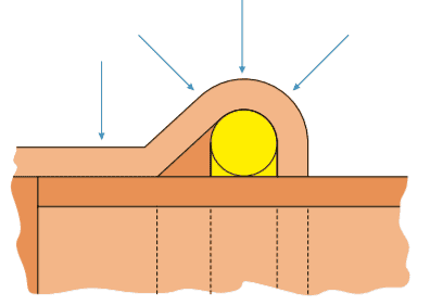 KAN-therm - System Copper Gas - Schéma technique du serrage